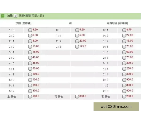世界杯竞猜赔率波动解析与球队胜负走势深度剖析