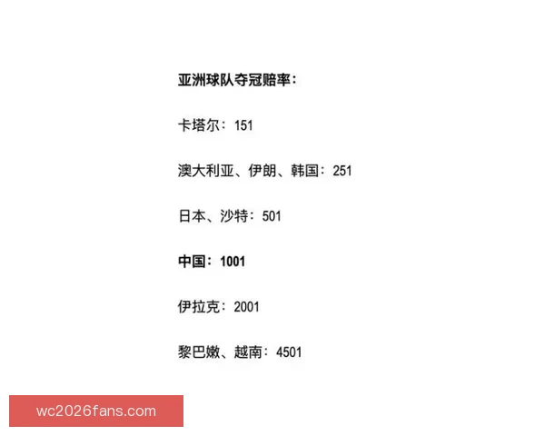 最新世界杯竞猜赔率全面解析与赛果预测指南