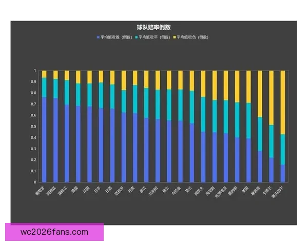 世界杯竞猜赔率波动解析与球队胜负走势深度剖析