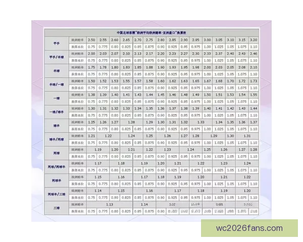 世界杯足球竞猜盘口走势分析与投注技巧全解析助赢赛果稳定提升收益