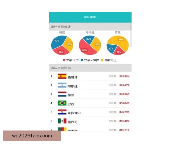 世界杯精彩竞猜APP推荐助你轻松赢取丰厚奖励