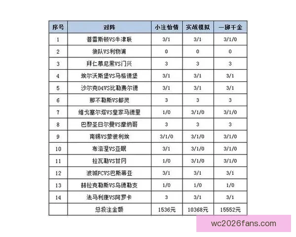 世界杯在线竞猜赔率分析与投注策略全面解读